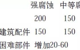 长兴安特佳耐固防腐带您了解耐腐蚀涂层防护机理与涂层钢腐蚀破坏原因及防护